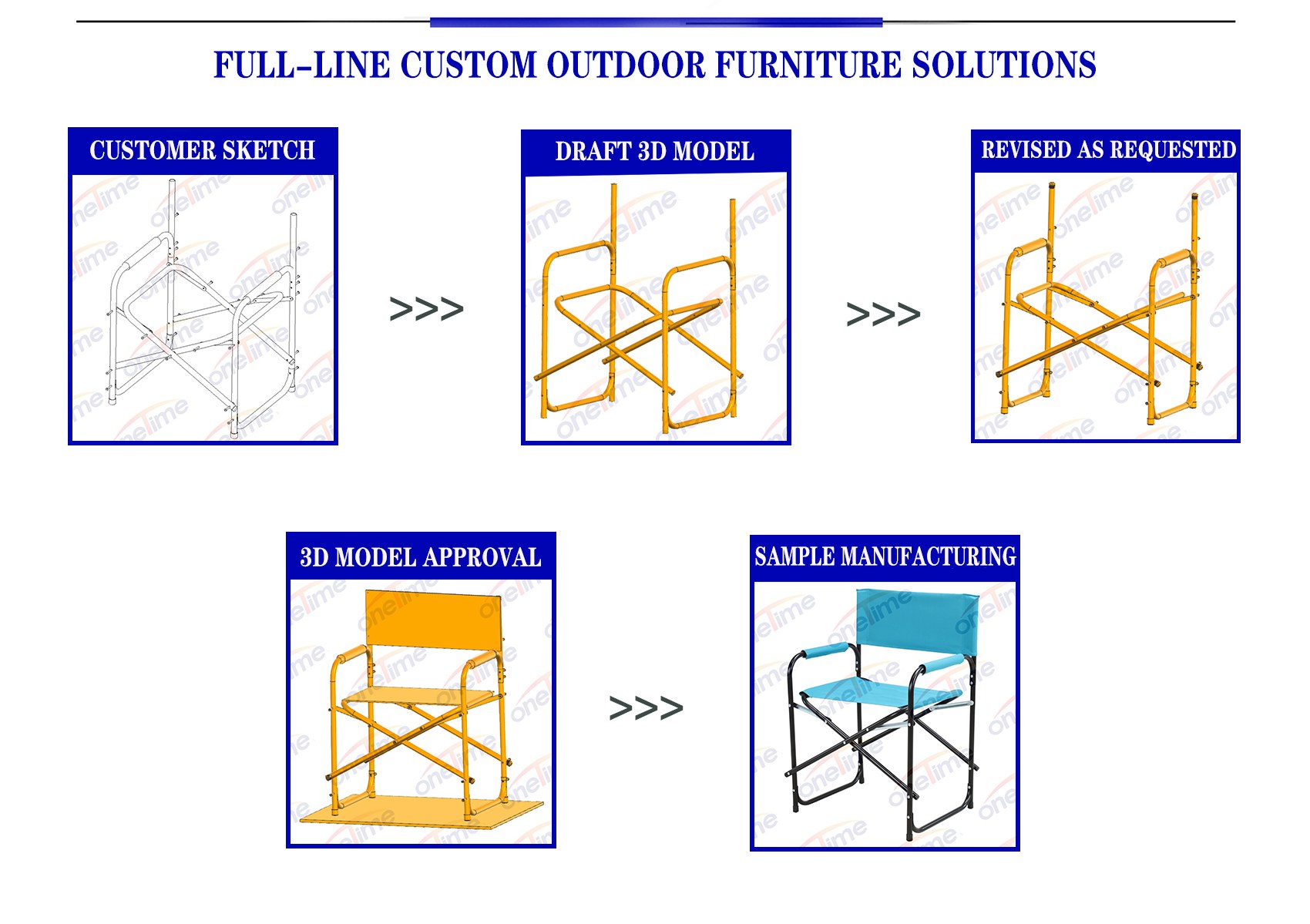 Customization process