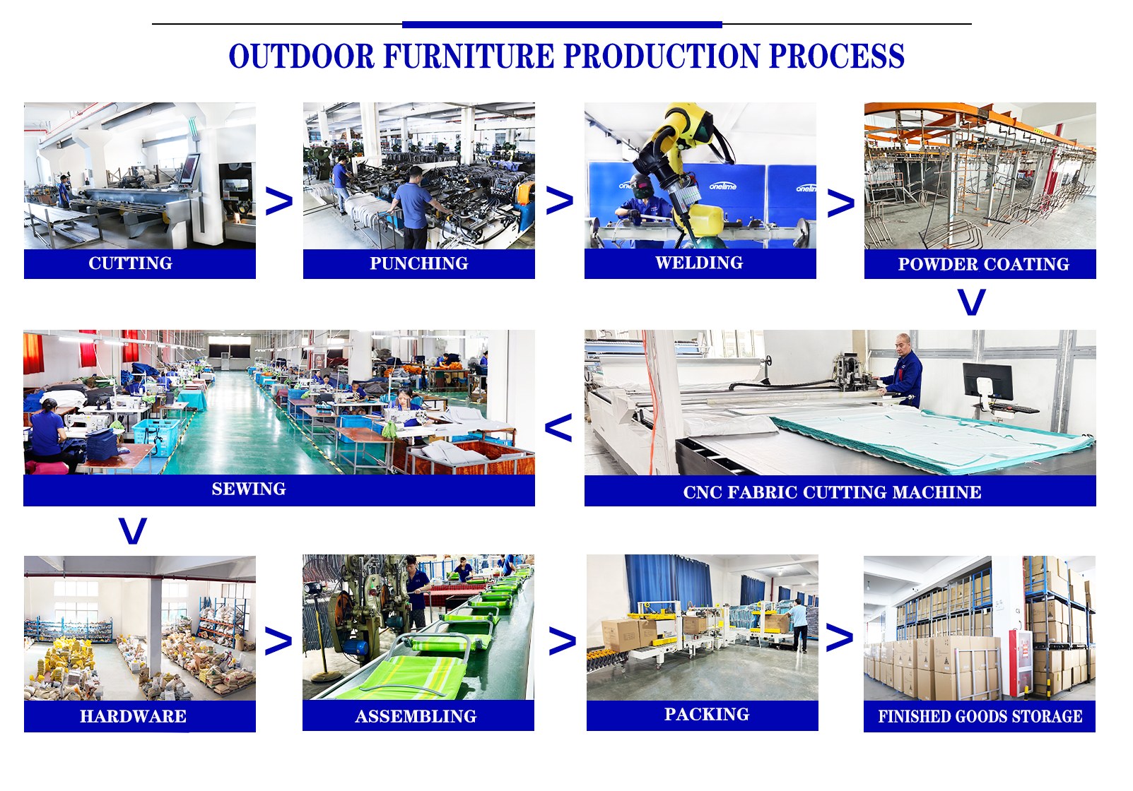 Production process